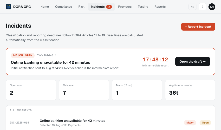 The incident view in DORA GRC: classification, deadlines and reporting status.