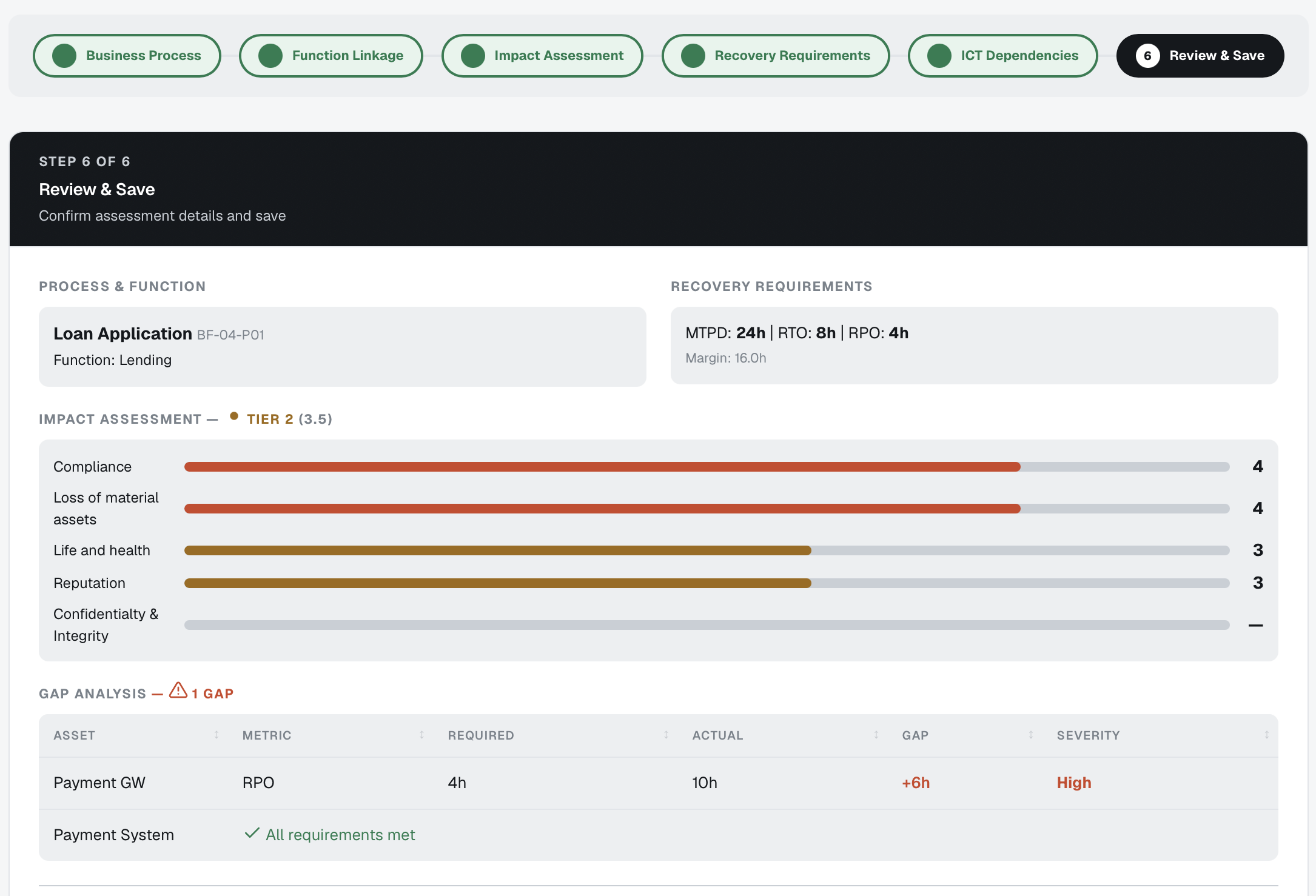BIA wizard review step in DORA GRC showing impact scores per criterion, MTPD, RTO and RPO, and a gap analysis of supporting assets