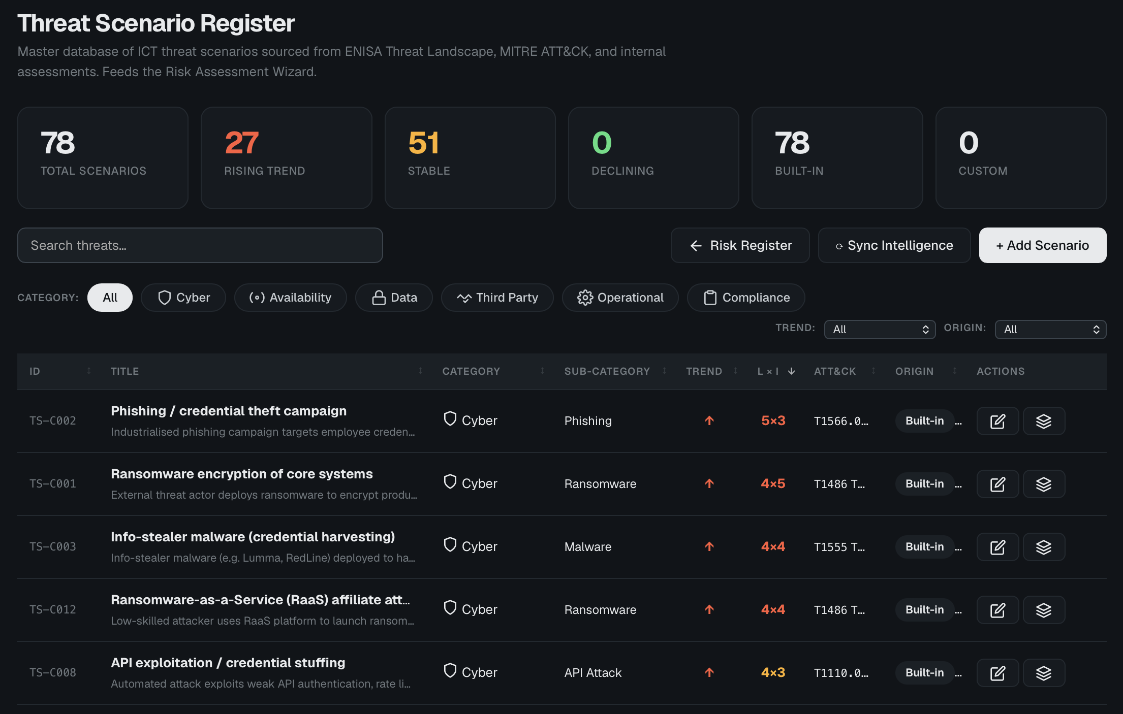 Threat scenario register in DORA GRC with 78 built-in ICT scenarios, trend signals, MITRE ATT&CK references and category filters